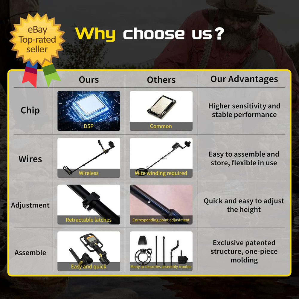 Foldable Rechargeable Metal Detector for Adults Waterproof Adjustable Includes