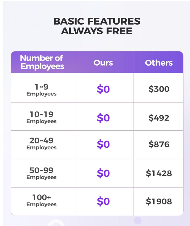 Time Clock Cloud-Based, TC5 Face Recognition Time Clocks for Employees Small Bus