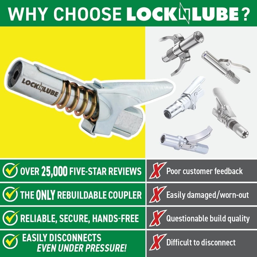 Hands-Free Grease Coupler for Efficient Zerk Fitting Connection without Mess