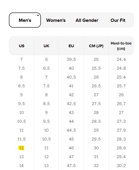 KEEN Sparta 2 Low Height Alloy Toe ESD Industrial Work Shoes Men's 12-US 1025637