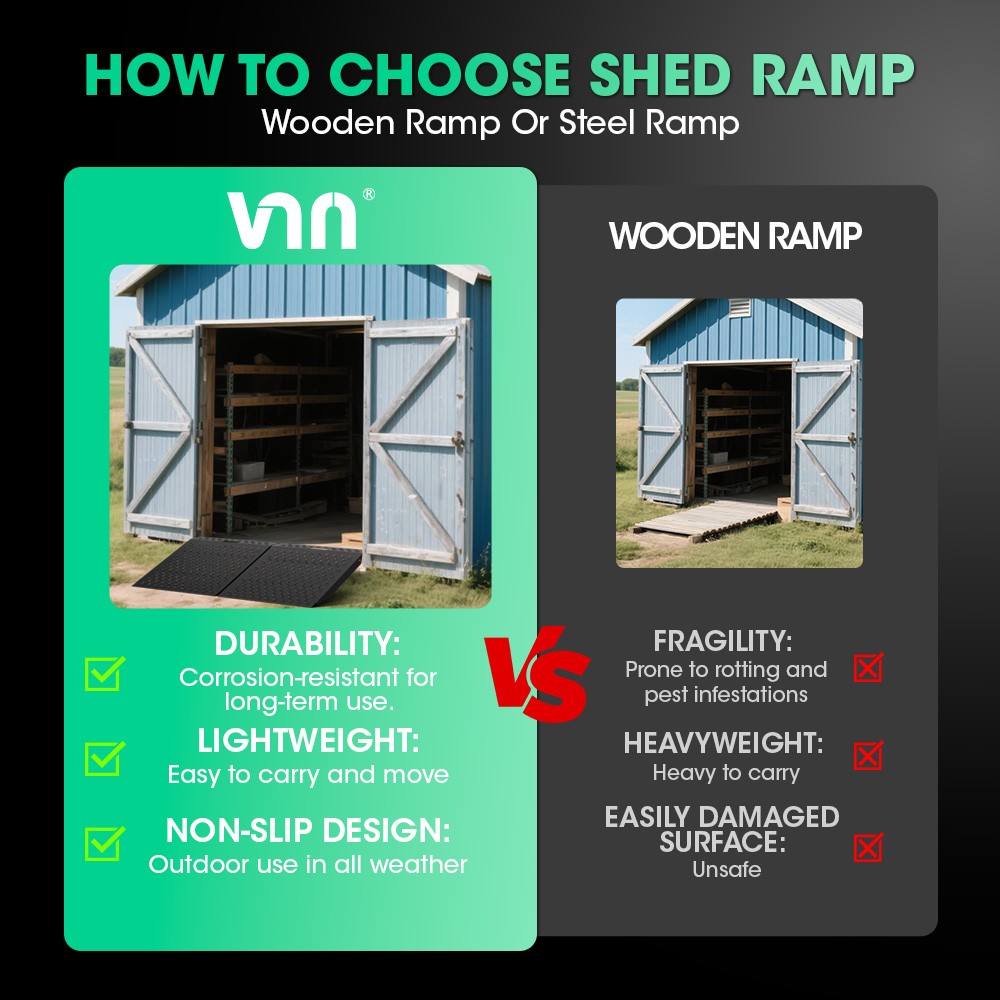 36"x48" Shed Ramp Anti-Slip Punch Plate Ramp for ATV Motorcycles Garages & Barns