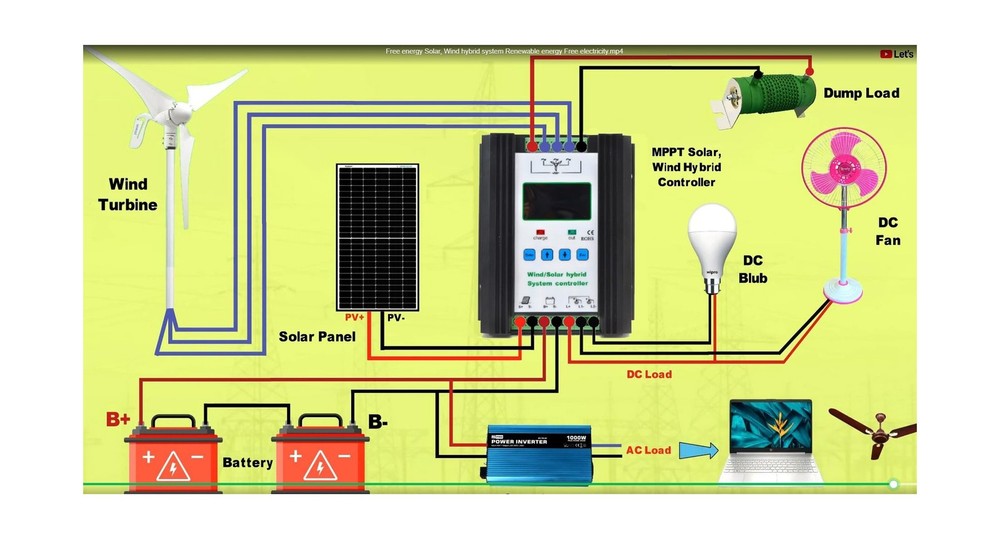 Wind Solar Hybrid Charge Controller with LCD Display 3000W,24V/48V Automatic ...