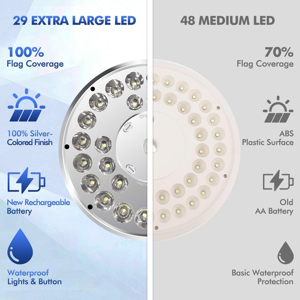 Flag Pole Light Solar Powered, 29 LED Extra Bright Silver Flagpole Light for ...