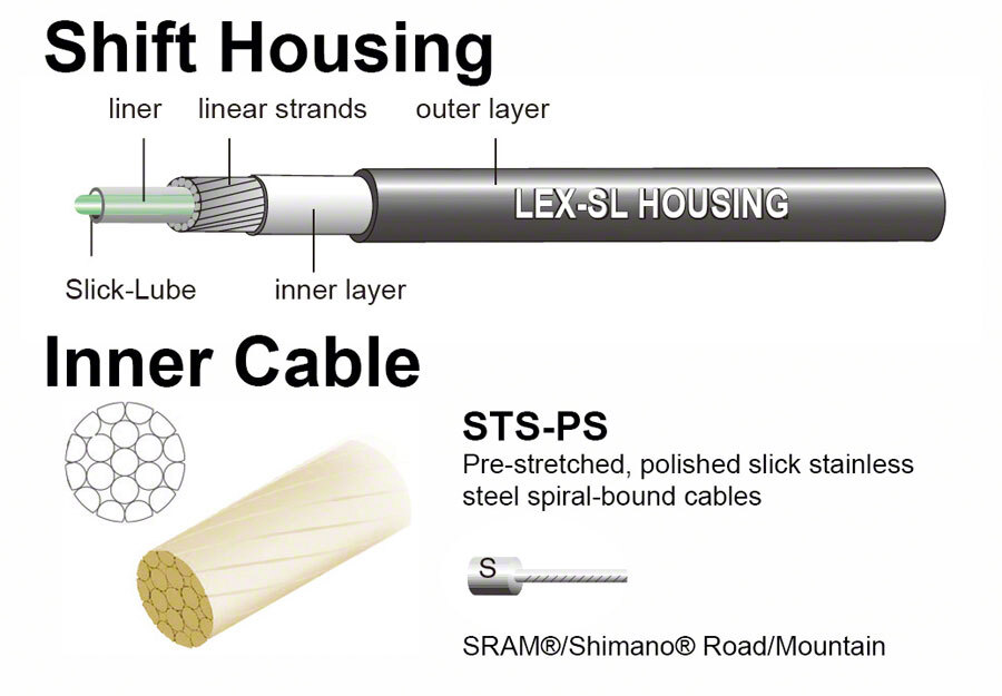 Jagwire Pro Shift Kit Road/Mountain SRAM/, Orange