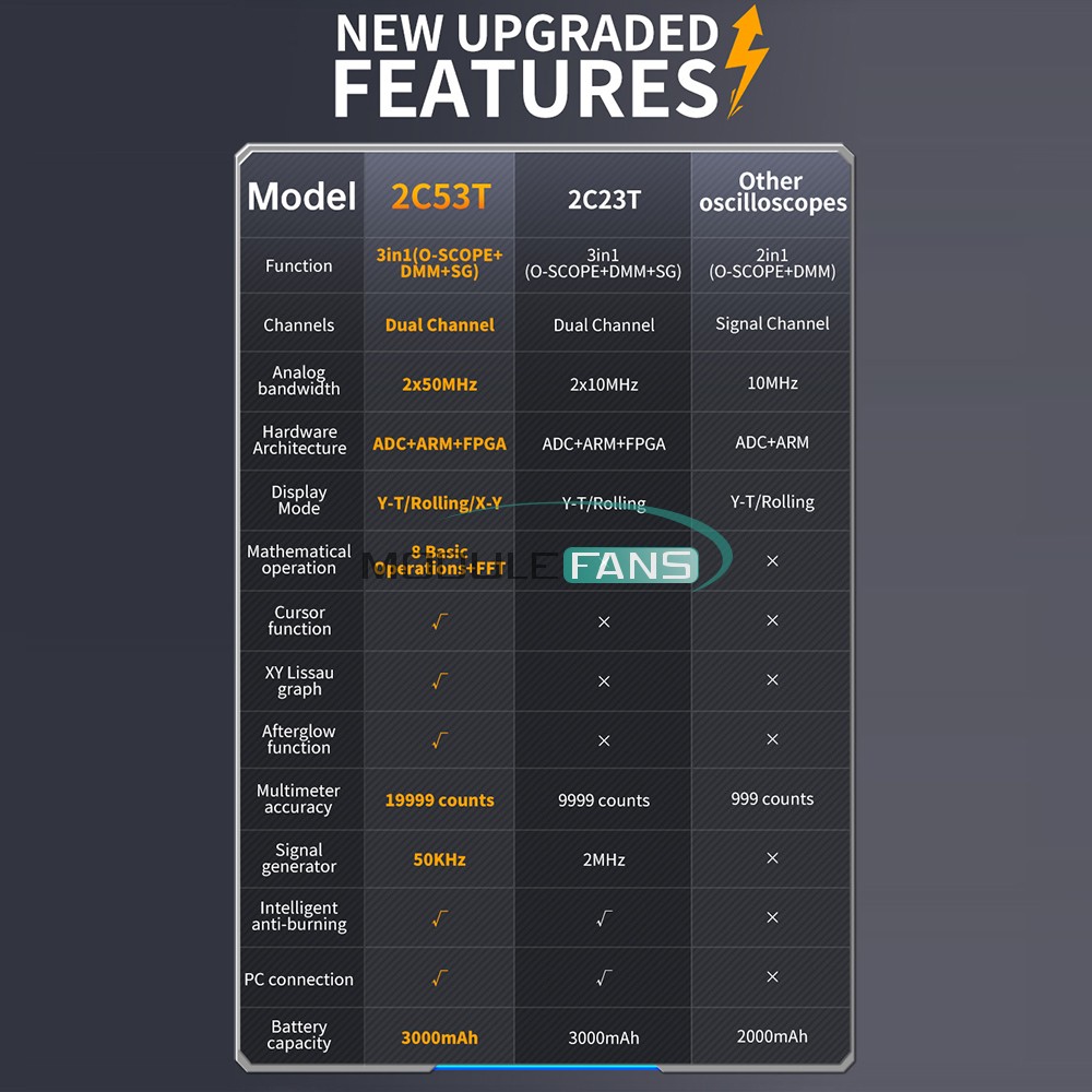 FNIRSI 2C53T Upgrade Handheld Digital Oscilloscope Multimeter Signal Generator
