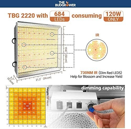 TheBudGrower Complete All-in-One Home Grow Solution 48"x48"x80"- 1200W (X2 600W)