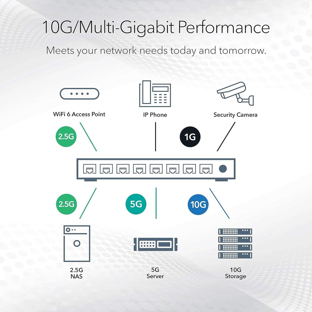NETGEAR MS510TXPP ProSafe 8-Port Multi-Gigabit Smart Managed Pro Switch