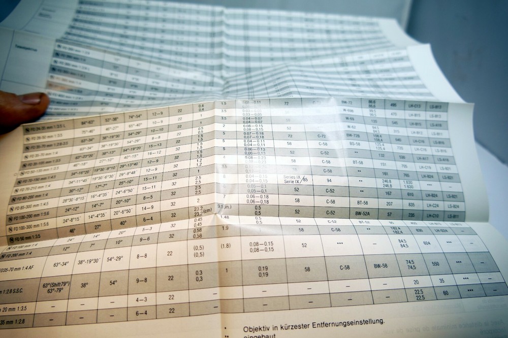 Canon Lens Technical Data Brochure List Table FD manual focus 1981