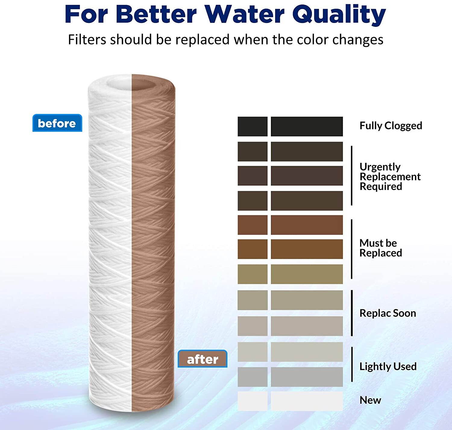 10" x 2.5" String Wound Whole House Sediment Water Filter 1/5/10/20/30/50 Micron