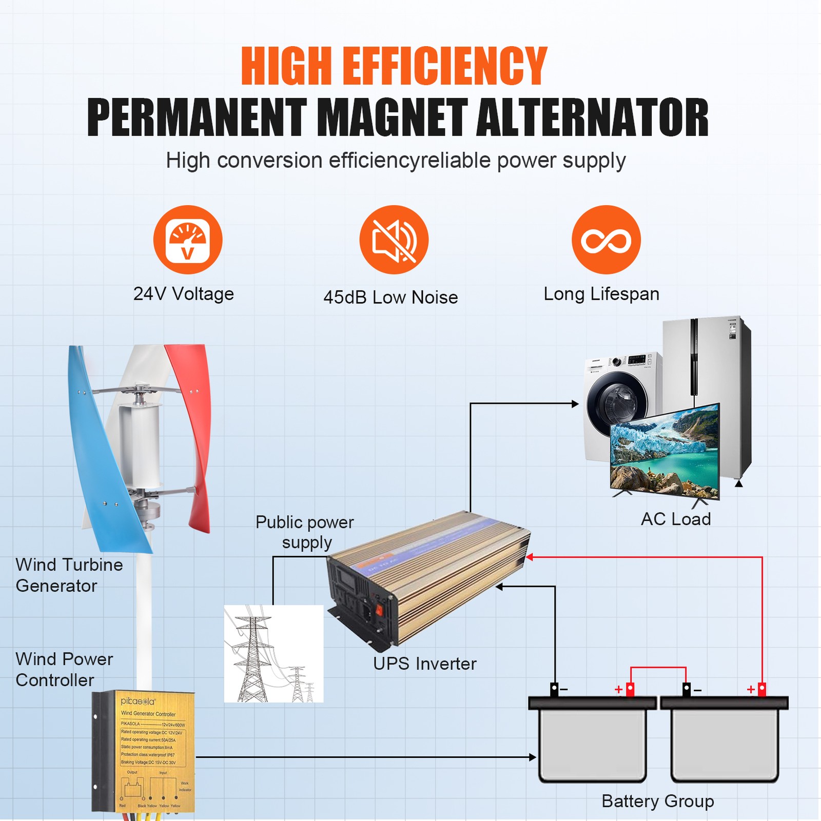 3000W Wind Turbine Generator MPPT 12V/24V Hybrid Controller Windmill Kit