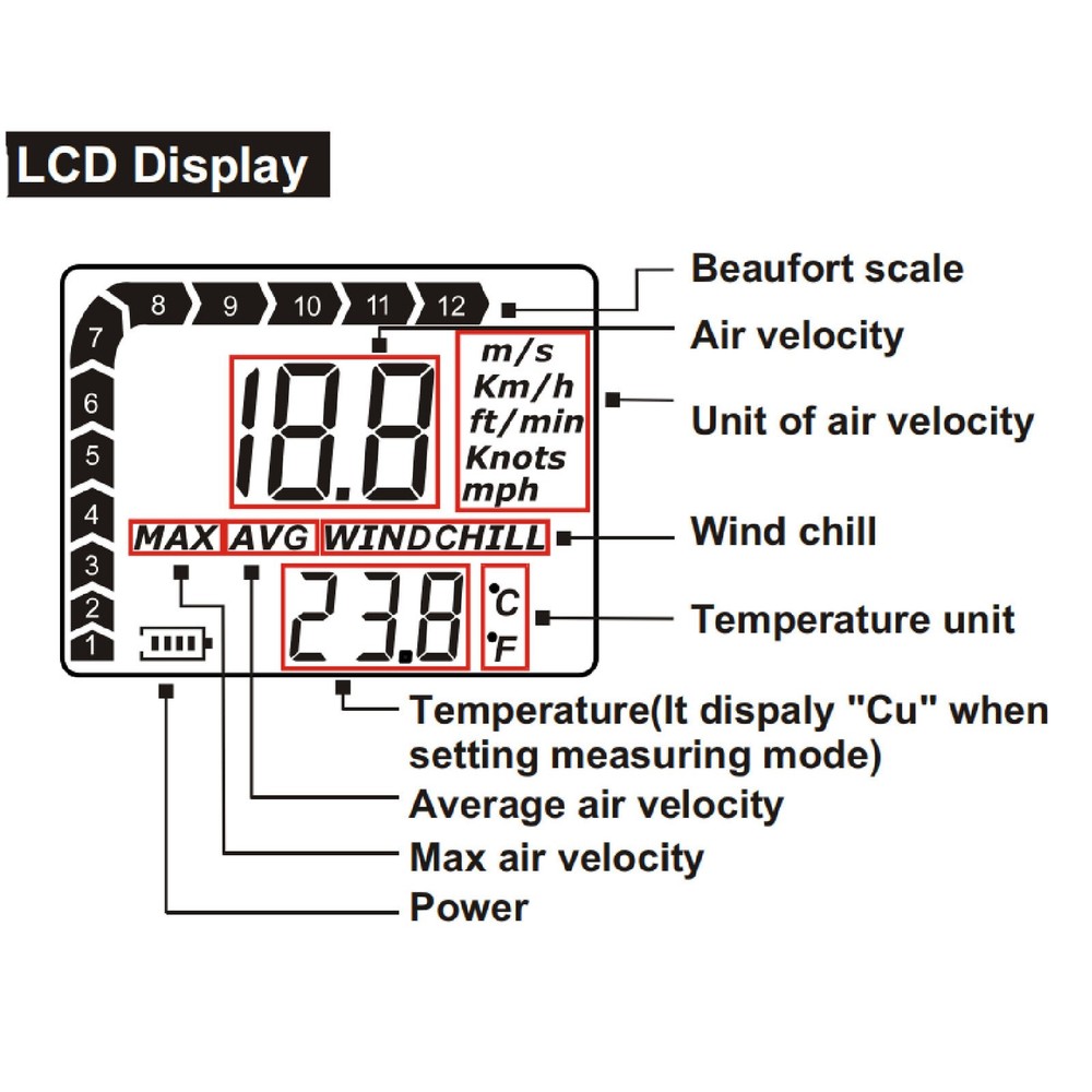 Handheld Digital Anemometer Pocket Wind Meter Handheld Mini Wind