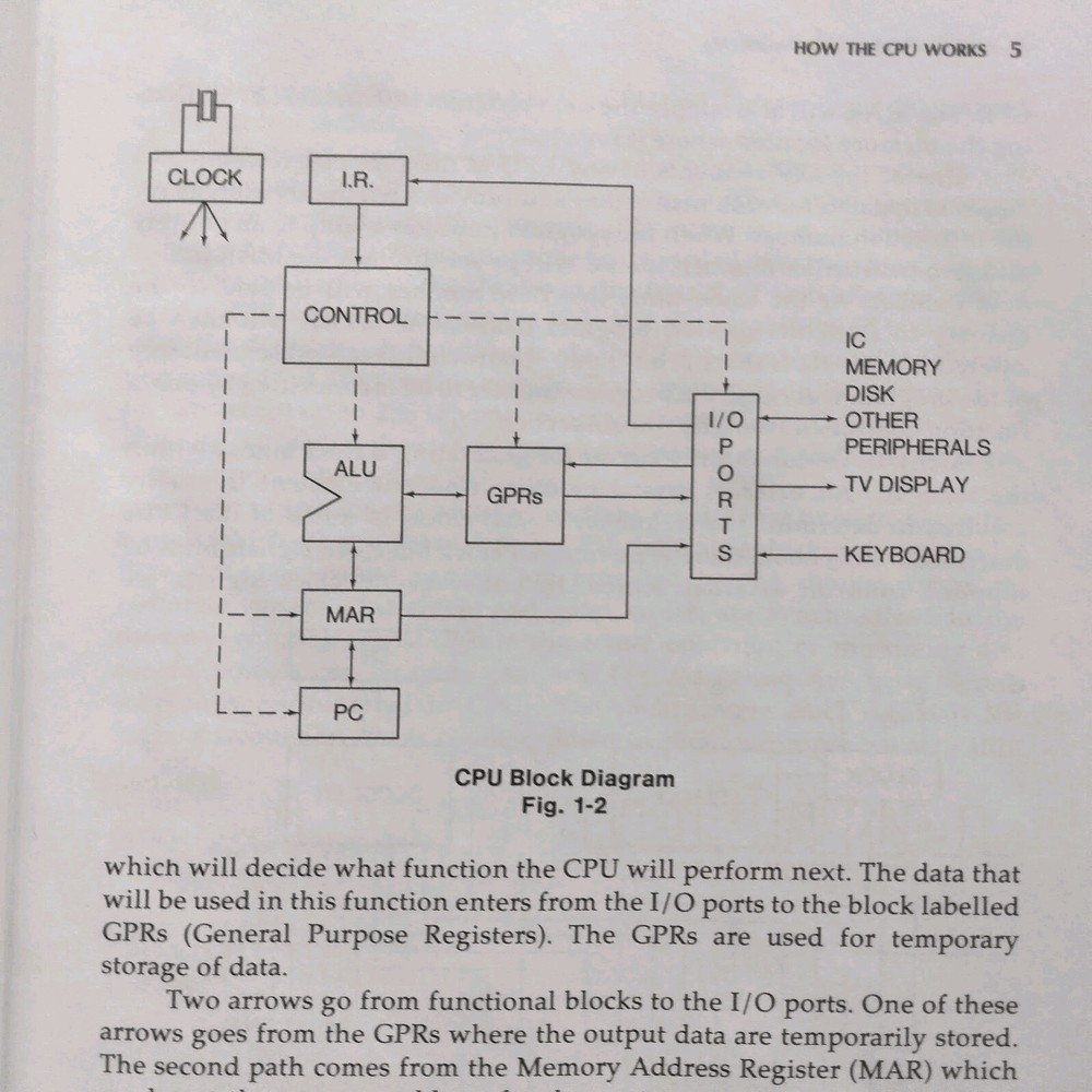 Microprocessor and Microcomputer Data Digest Walter Buchsbaum Weissenberg 1983