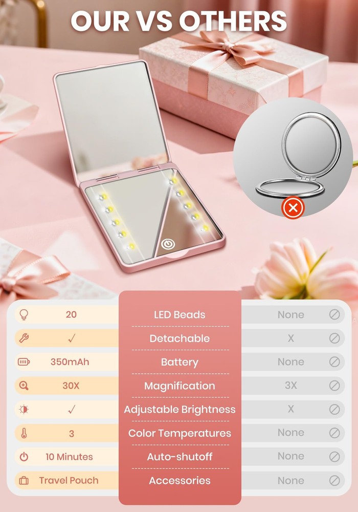 Compact Mirror, Rechargeable 30X Magnifying Mirror with 3 Lighting Modes Dim...