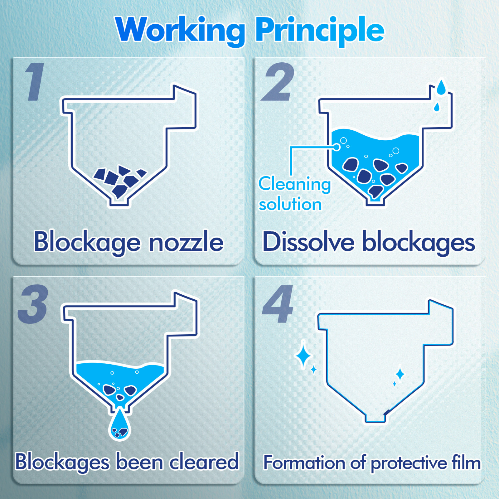 Koala Print Head Cleaner Kit 120ML for Epson HP Canon Brother Cleaning Solution