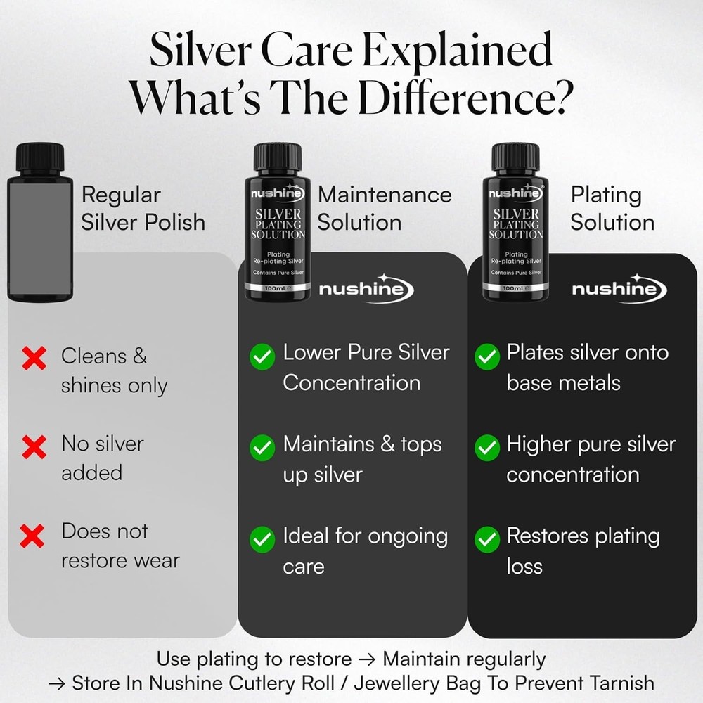 Silver Plating Solution 1.7 Oz - permanently plate PURE SLIVER onto worn silv...