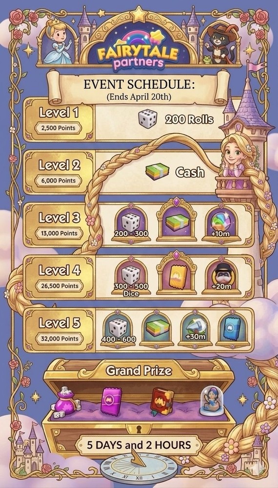 🍎 FAIRYTALE PARTNERS🍓Fully carry all points😍