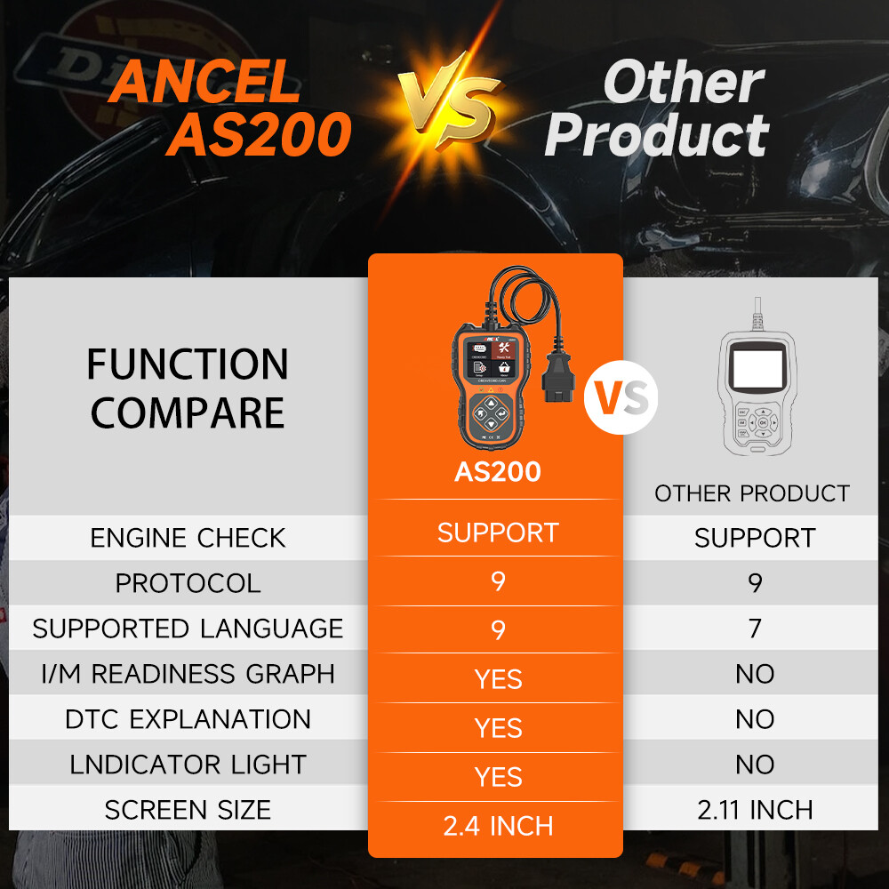 ANCEL AS200 OBD2 Scanner Code Reader Engine Transmission Check Diagnostics Tools