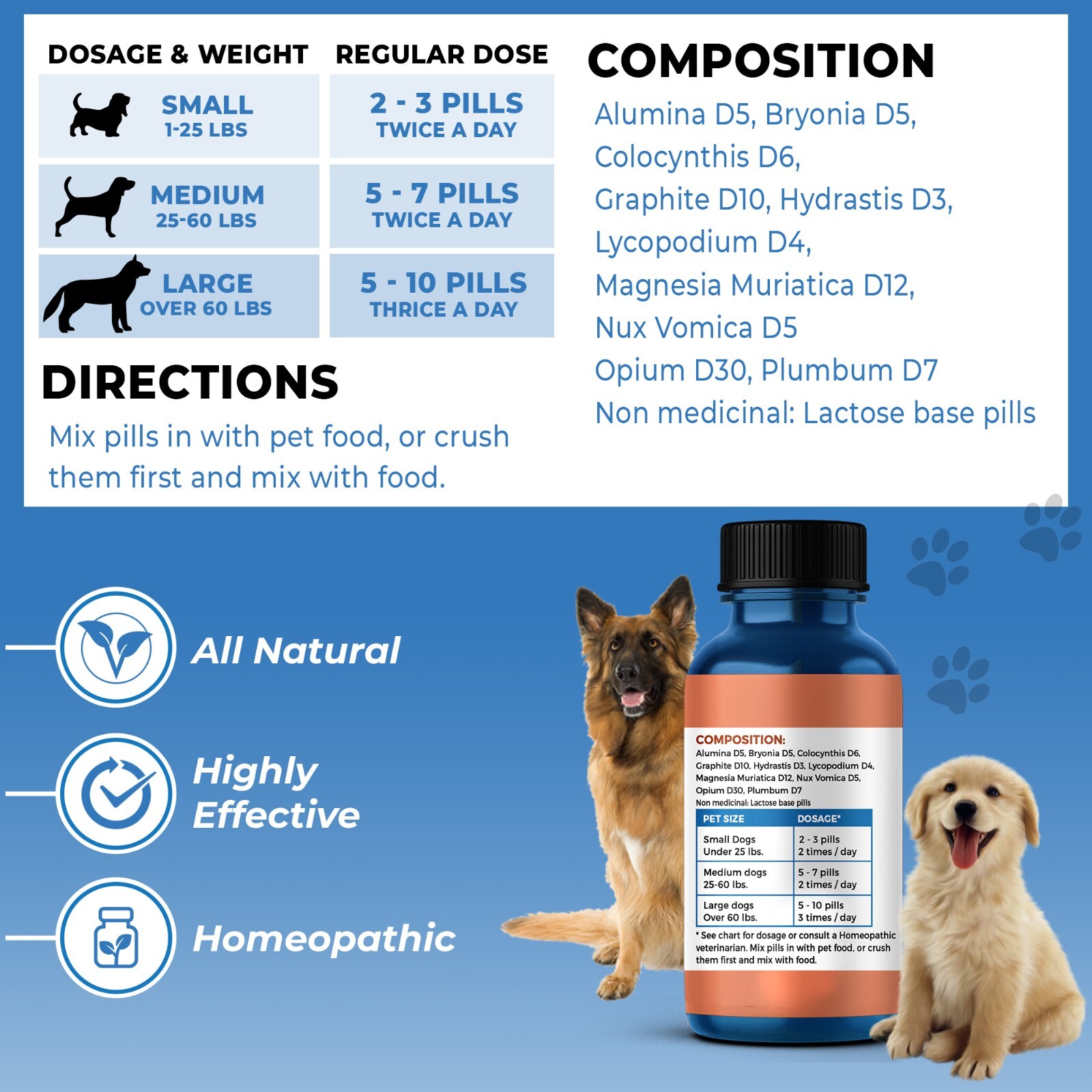 Constipation Relief for Dogs Natural Laxative Stool Softener, Helps Digestion