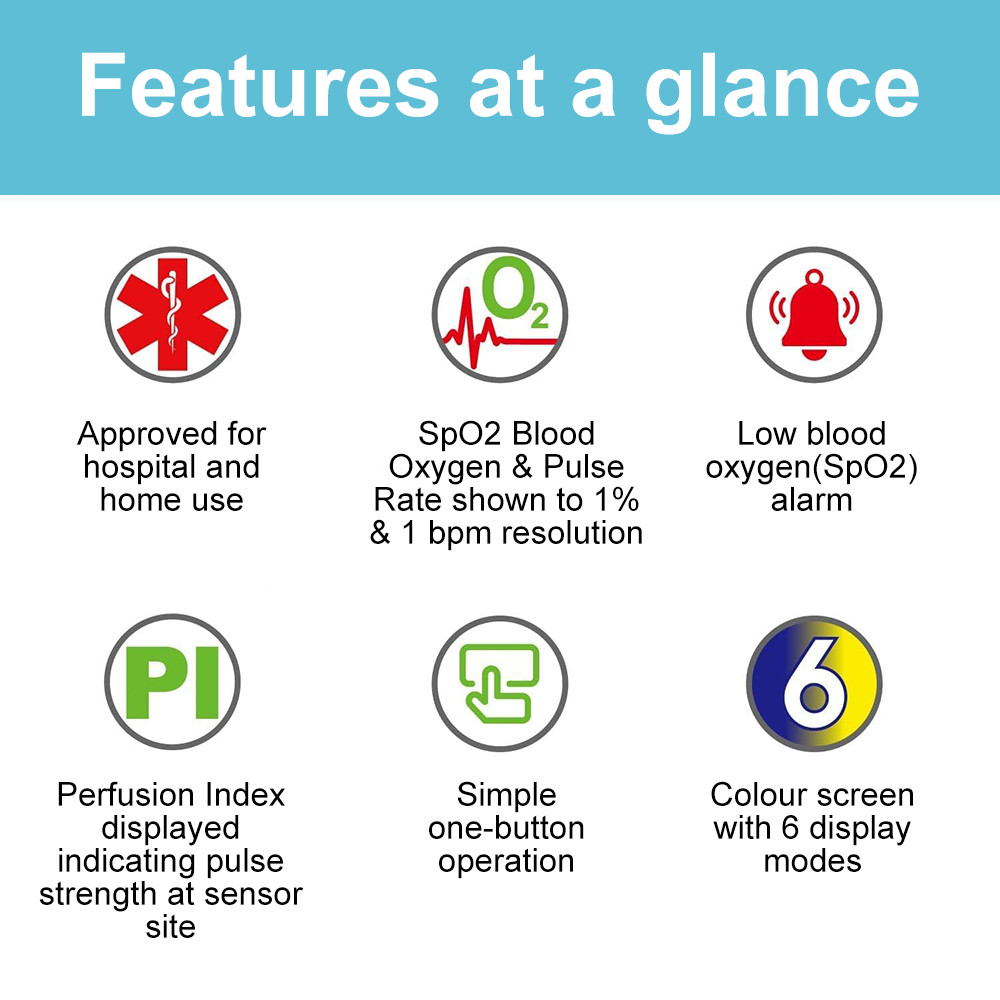 Pulse Oximeter Fingertip Blood Oxygen Monitor Heartbeat Oximeter SpO2