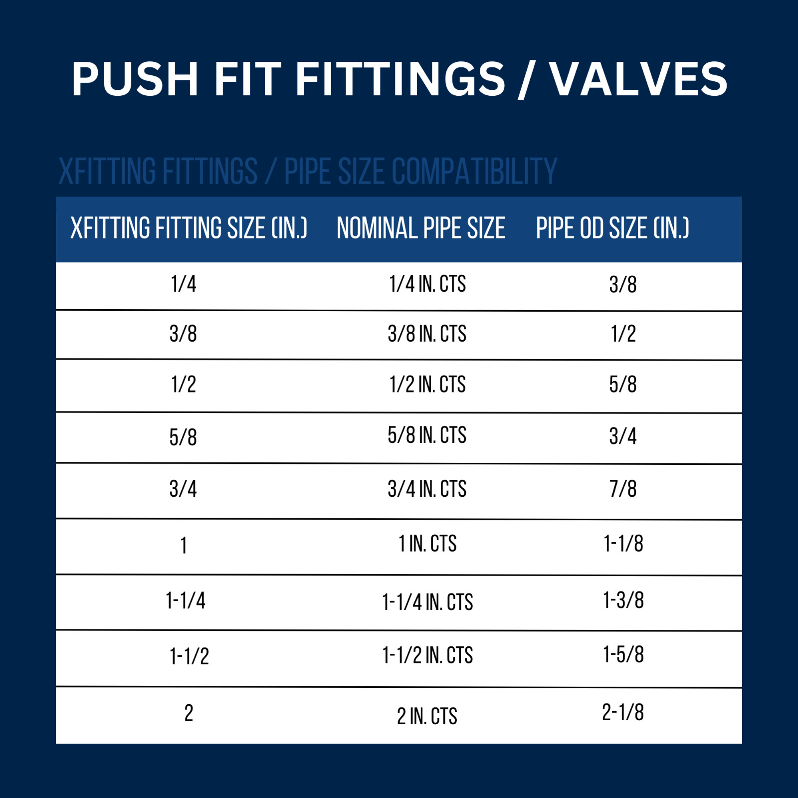 10 PCS. 1/2" PUSH FIT X 3/8" OD STRAIGHT STOP VALVE, 1/4 TURN