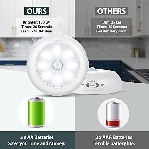 Motion Sensor Light Indoor, LED Night Light Closet 6000K Clean White-3 Pack