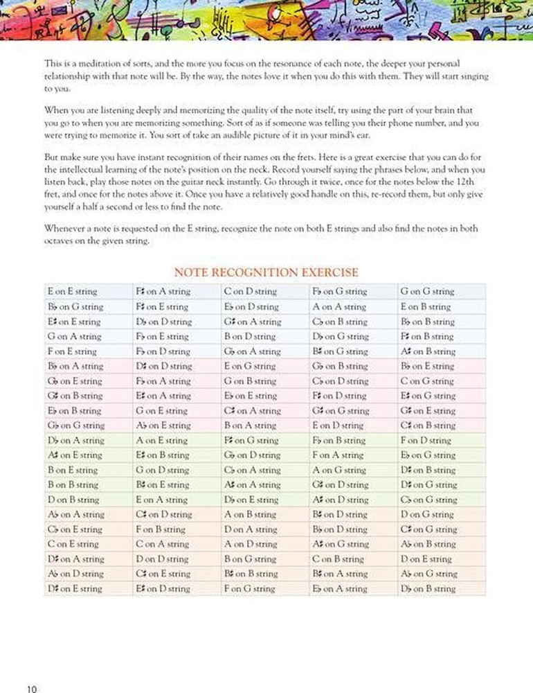 Vaideology - Basic Music Theory for Guitar Players