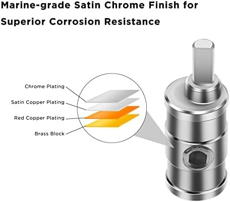 Amplifier Power/Ground Wire Gauge Reducer