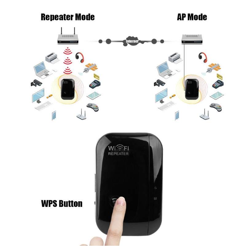 WiFi Repeater Signal Amplifier – 300Mbps Wireless Range Extender with Ethernet