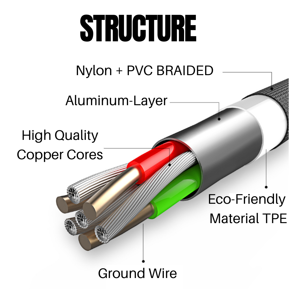 Micro USB Phone Charger Adapter Cable Data Sync Cord For Samsung Google Android