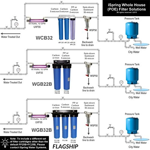 FWSP100 Spin Down Sediment Filter Replacement Cartridge, White 100 Micron