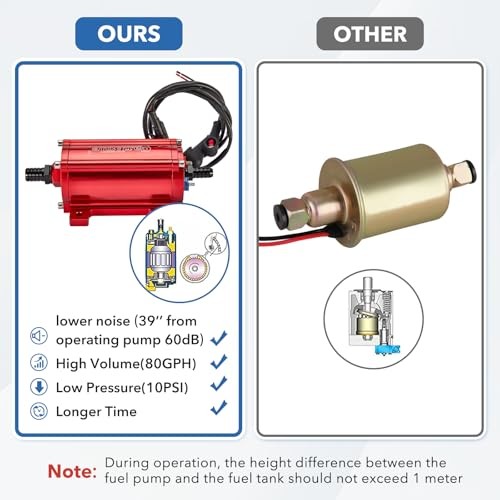 High Performance Fuel Pump 300LPH Flow Rate External Inline 80 GPH, 10 PSI
