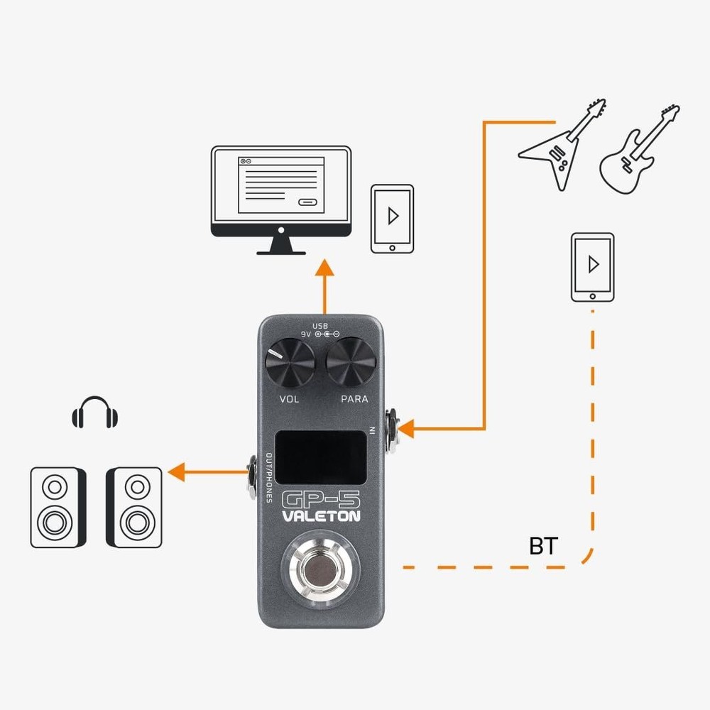 Valeton GP-5 Compact Multi-Effects Guitar Processor with SnapTone Technology