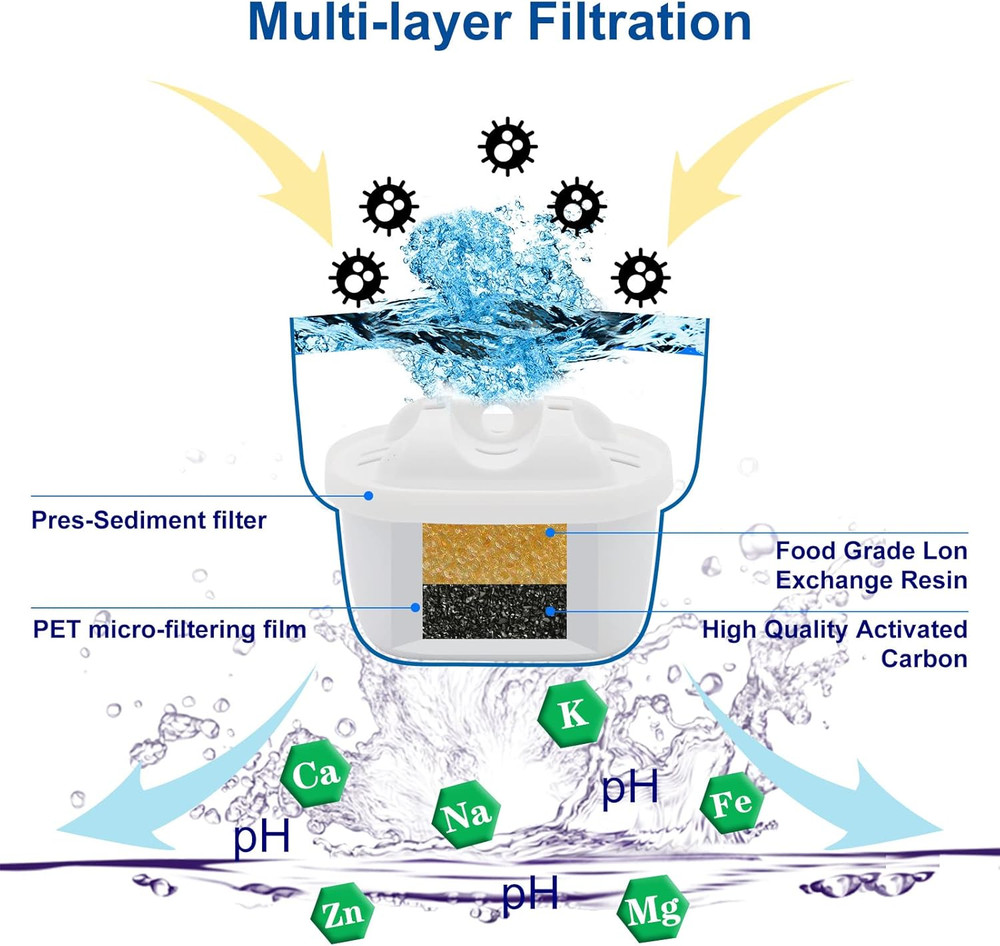 Replacement Filter Compatible with Brita Mavea 1001122,Maxtra,Maxtra+ and LEVOIT