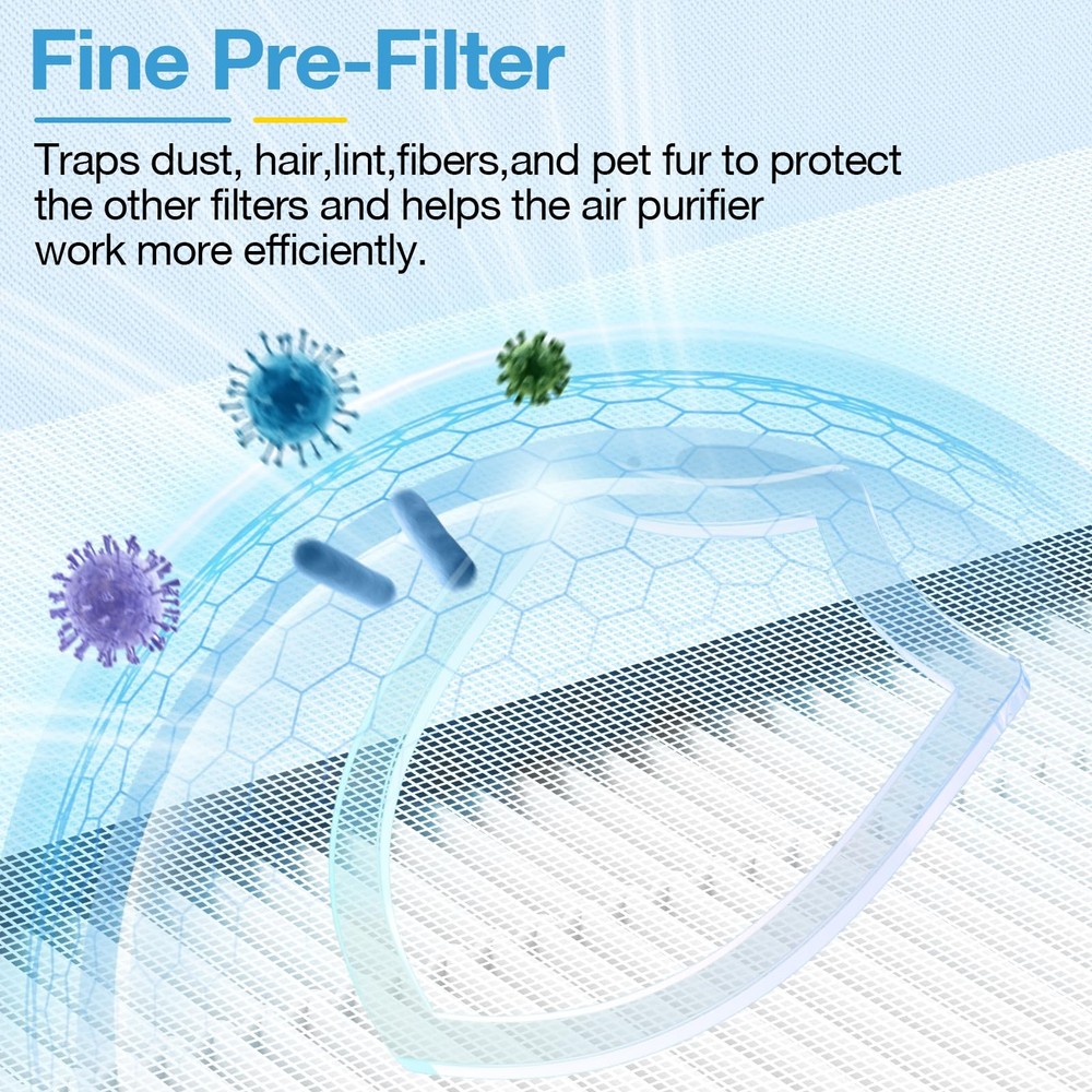 HAP603 Replacement Filter 2 Pack Compatible with ECOSELF Air Purifier Large Room