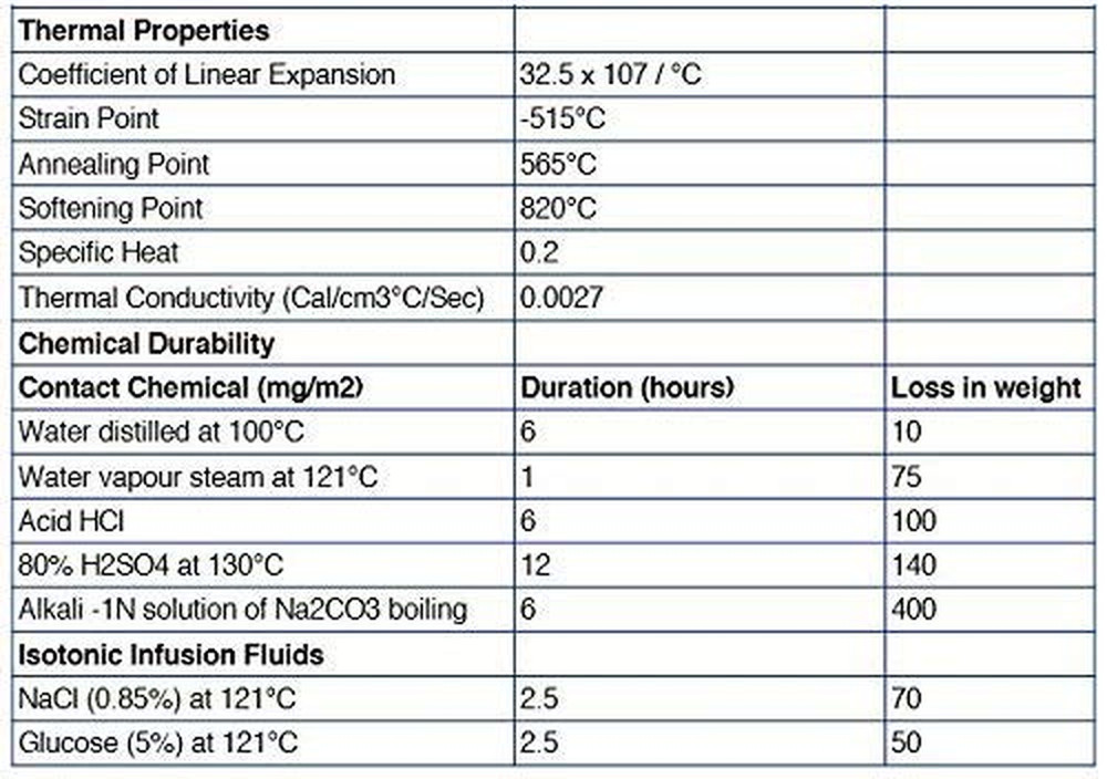 Graduated Cylinder, 10Ml - Class a Tolerance ±0.10Ml - round Base - White Gradu
