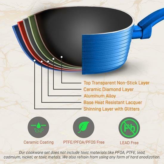 Nutrichef Kitchenware Pots & Pans Set-Stylish Cookware, Non-Stick Coating