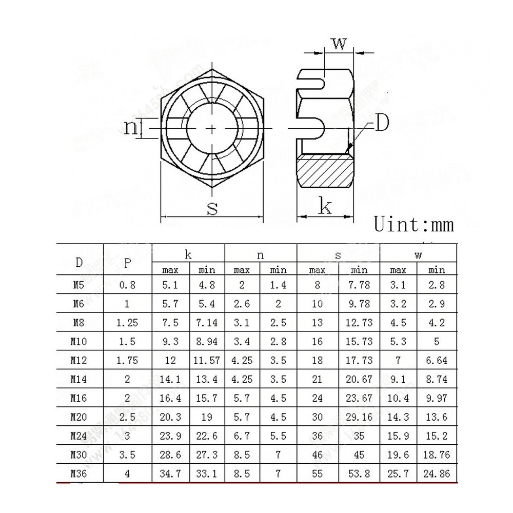 Stainless Steel Slotted Hex Castle Nut Variations Size + Fine Thread