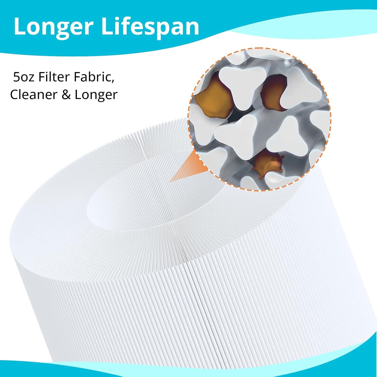 CCP420 Pool Filters for Pentair Clean & Clear Plus 420 PCC105 R173576, 4-Pack