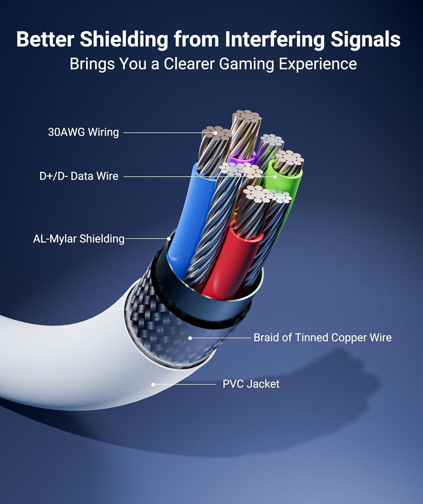 Link Cable 16FT for PCVR Compatible with Oculus/Quest 3/Meta Quest 3S, Quest2/Pr