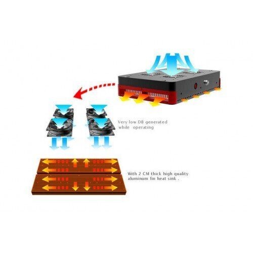 led full spectrum grow lights