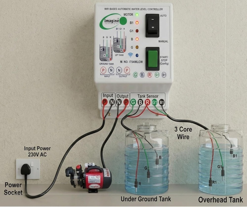 Smart WiFi Based Fully Automatic Water Level Controller With Dry Run Protection