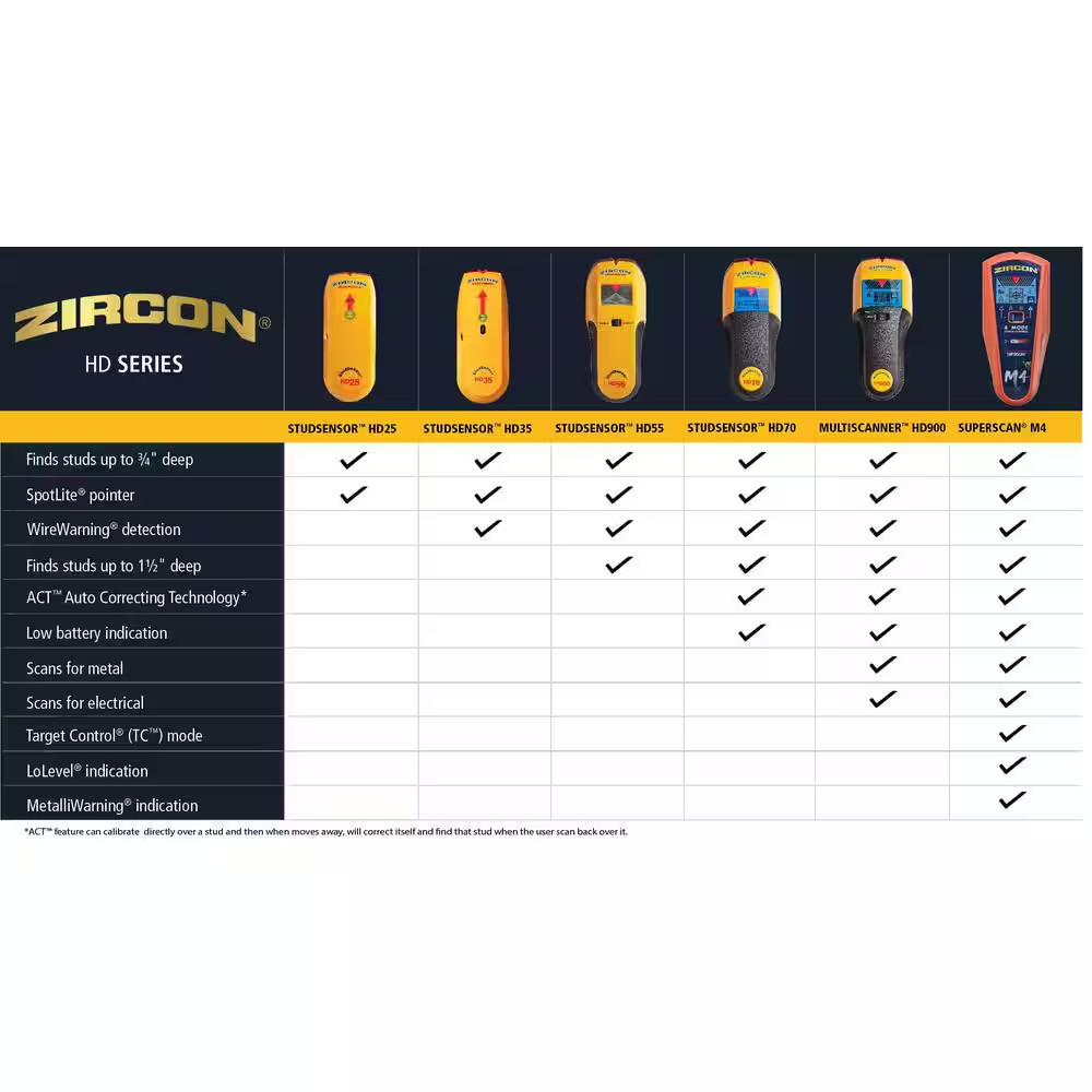 Superscan M4 Stud Finder