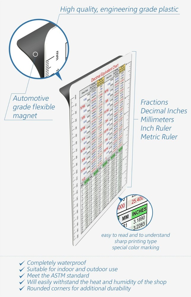 Useful Magnets Decimal Equivalent Chart | Decimals Conversion Chart 6" x 9"