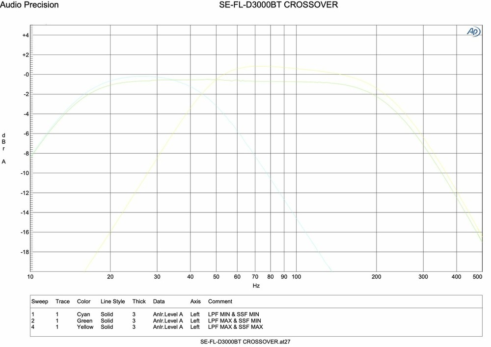 TRAUMA CAR AUDIO TCS-3000.1d BLUETOOTH