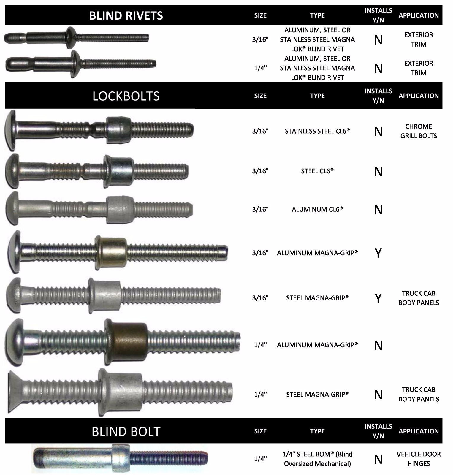 RAT640 Basic Truck Cab Kit (accepts Huck® Gun noses)