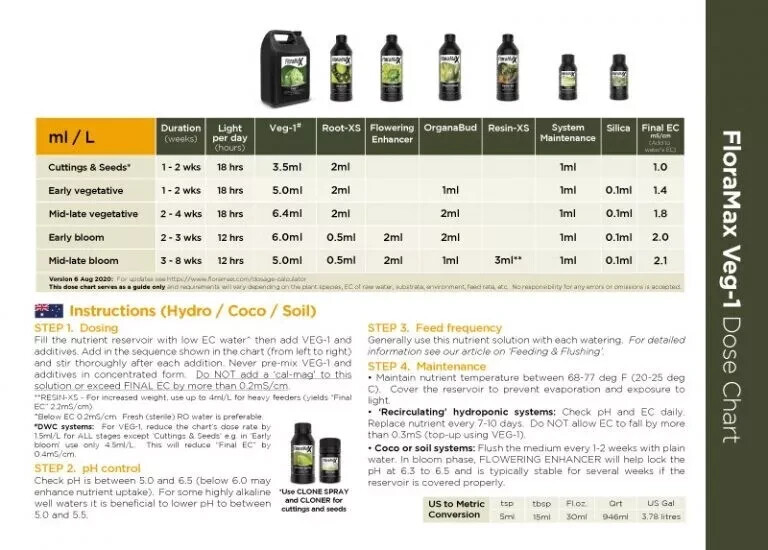 FloraMax Clone Spray 250ml - Organic Formulation Foliar Spray