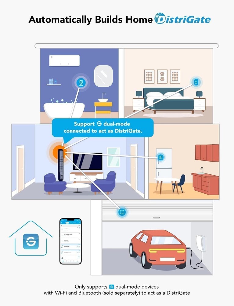 Battery-Powered Smart Button Switch - Simplified Control for Modern Living
