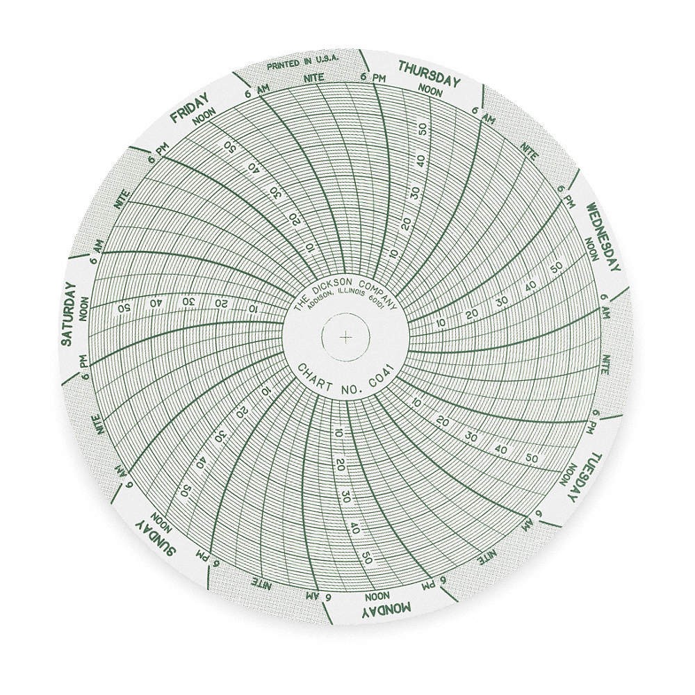 DICKSON C041 Circular Paper Chart, 7 day, 60 pkg 3ELT6