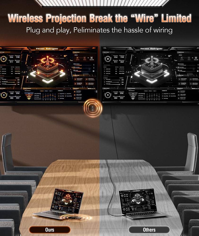 Aceele Wireless HDMI Transmitter Receiver 4K Decode 1080P Output Long-Range