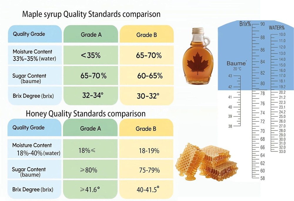Honey Maple Syrup brix Refractometer /58-90 10-33 Moisture...